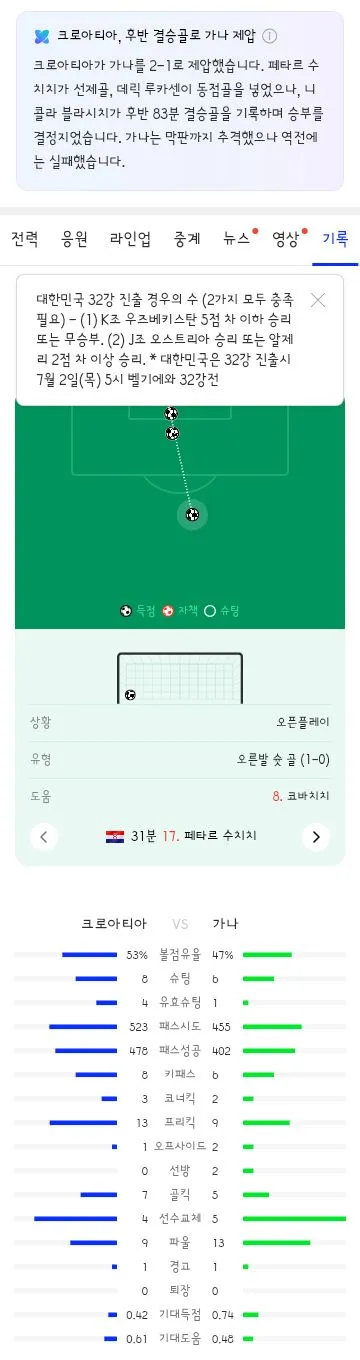 월드컵 L조 3차전 경기 결과 이미지 3
