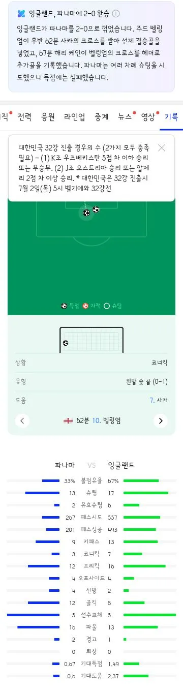 월드컵 L조 3차전 경기 결과 이미지 4