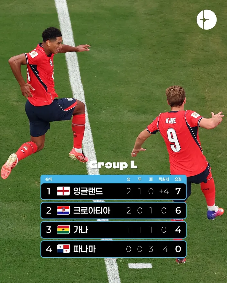 월드컵 L조 3차전 경기 결과 이미지 5
