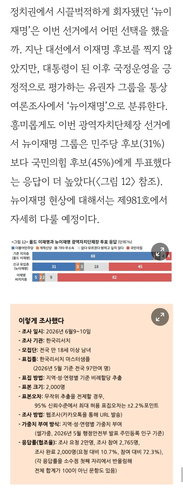 뉴이재명이라는 허상-2 (feat 시사인여조) 이미지 1