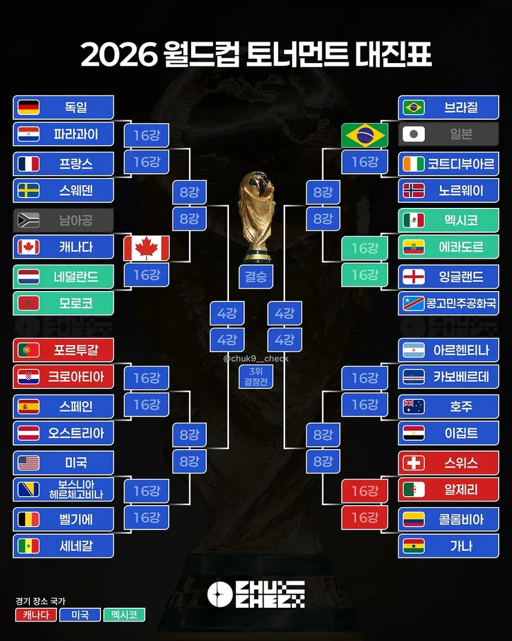 월드컵 32강전 브라질 vs 일본 경기 결과와 하이라이트 이미지 10