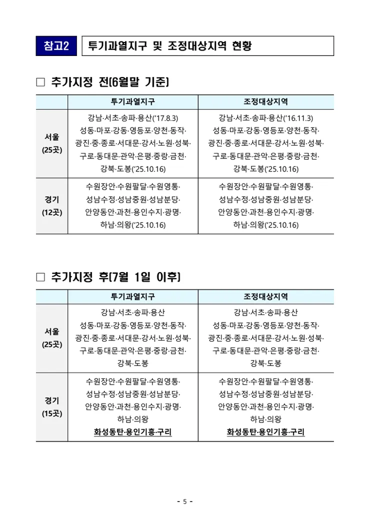 국토부 토허제 지역 추가 보도자료 올라왔네요 이미지 2