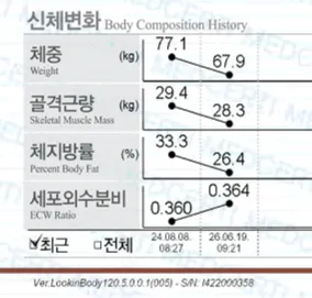 러닝 1년차 인바디 이미지 1