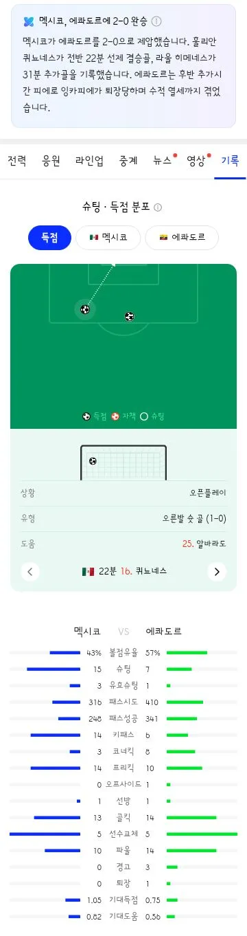 월드컵 32강전 프랑스 vs 스웨덴/멕시코 vs 에콰도르 하이라이트와 경기 결과 이미지 17
