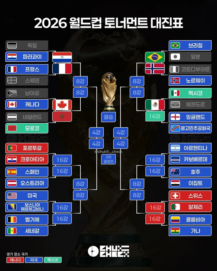 월드컵 32강전 프랑스 vs 스웨덴/멕시코 vs 에콰도르 하이라이트와 경기 결과 이미지 18