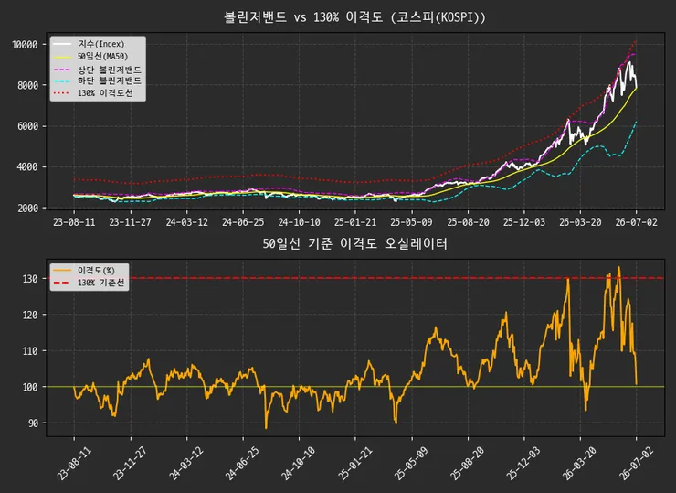 이격도_1.png