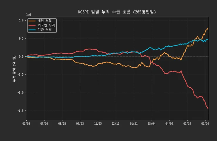 누적도.png