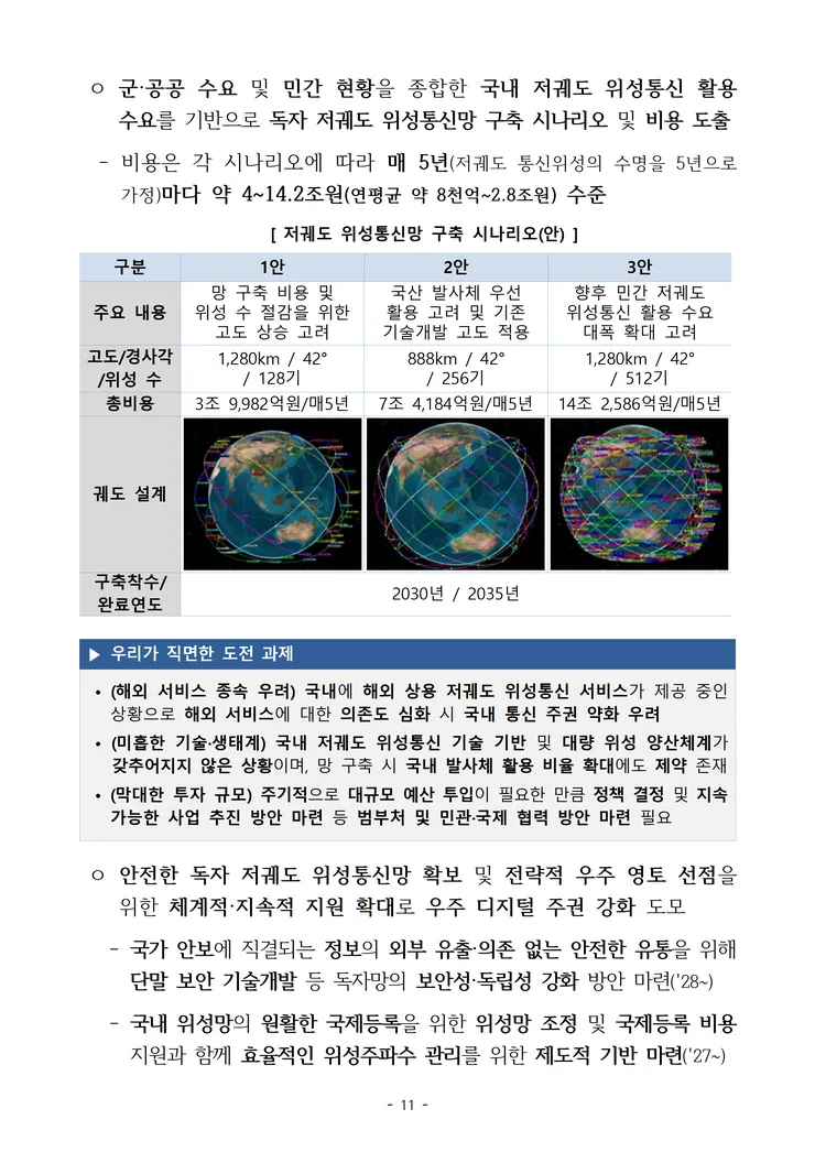 2. (안건) (제1호_심의) 대한민국 우주항공 산업육성 전략(안) image017.png