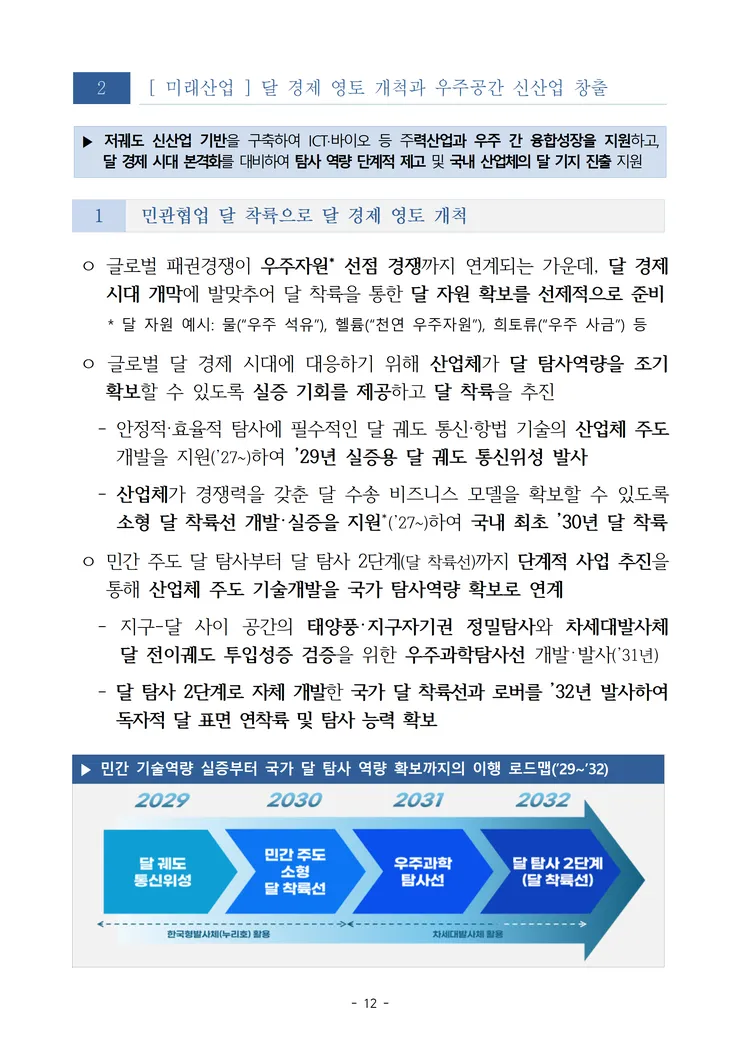 2. (안건) (제1호_심의) 대한민국 우주항공 산업육성 전략(안) image018.png