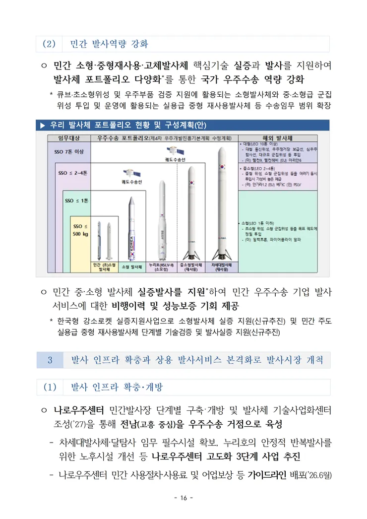 2. (안건) (제1호_심의) 대한민국 우주항공 산업육성 전략(안) image022.png