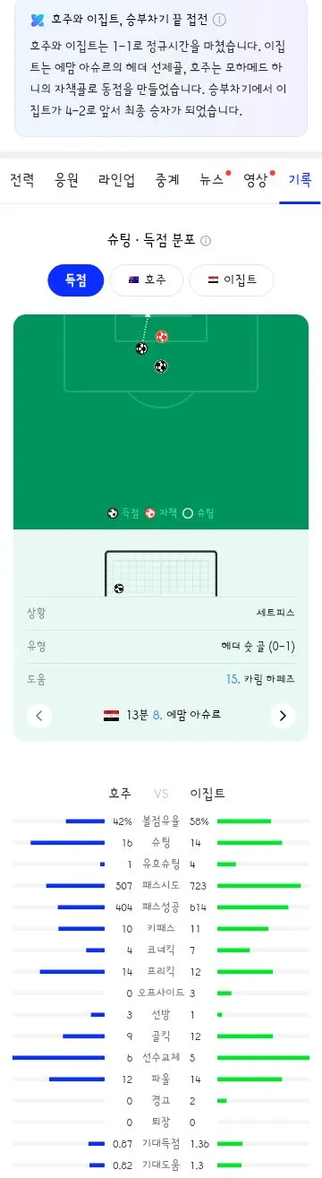 월드컵 32강 이집트 vs 호주 경기 결과 이미지 7
