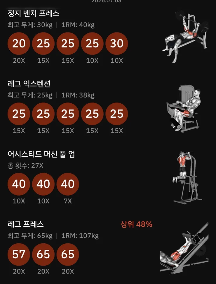 지난 5월 11일에 거의 3개월 만에 운동했다가…. 이미지 2
