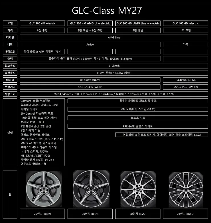GLC EQ 옵션 정리.jpg