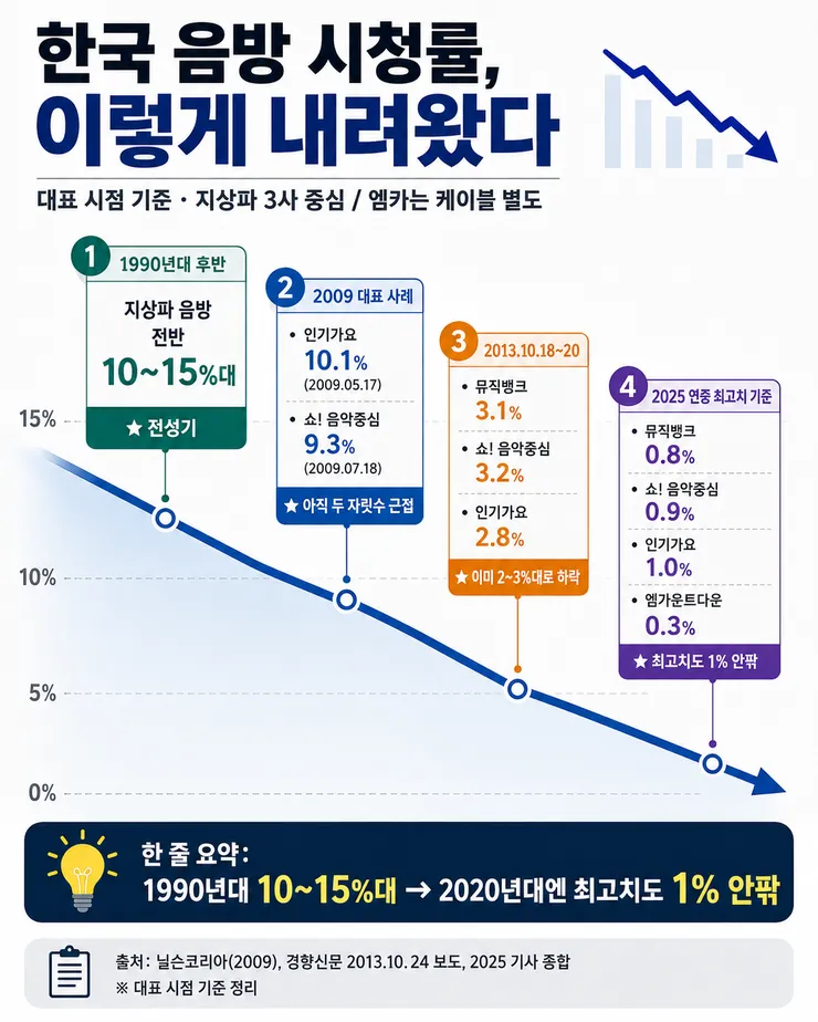 음방.png