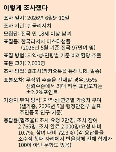 ‘뉴이재명’과 기존 지지층, 달라도 너무 다르네 이미지 5