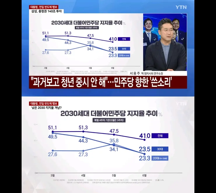 최근 민주당에서 열렸던 2030 관련 토론회 이미지 3
