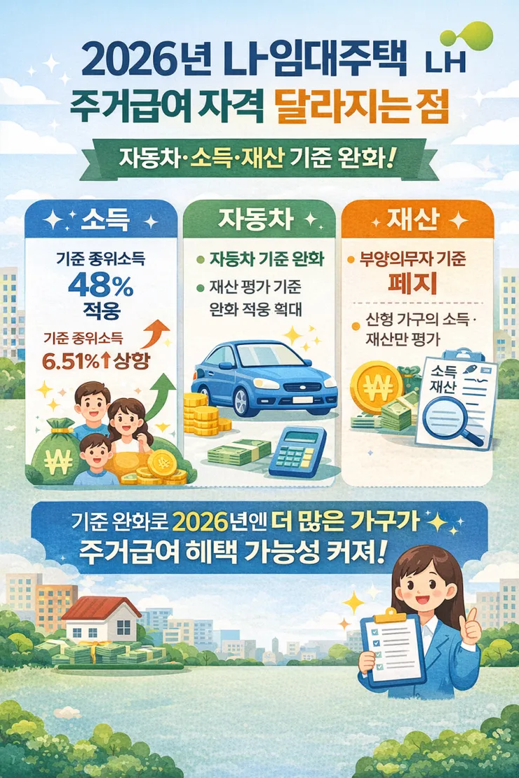 2026년_LH_임대주택_자격_변화.png