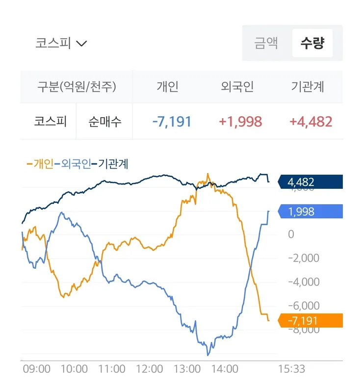 장막판 기관과 와인 수급 예술이네요 ㅋㅋ 이미지 2