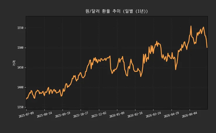환율.png