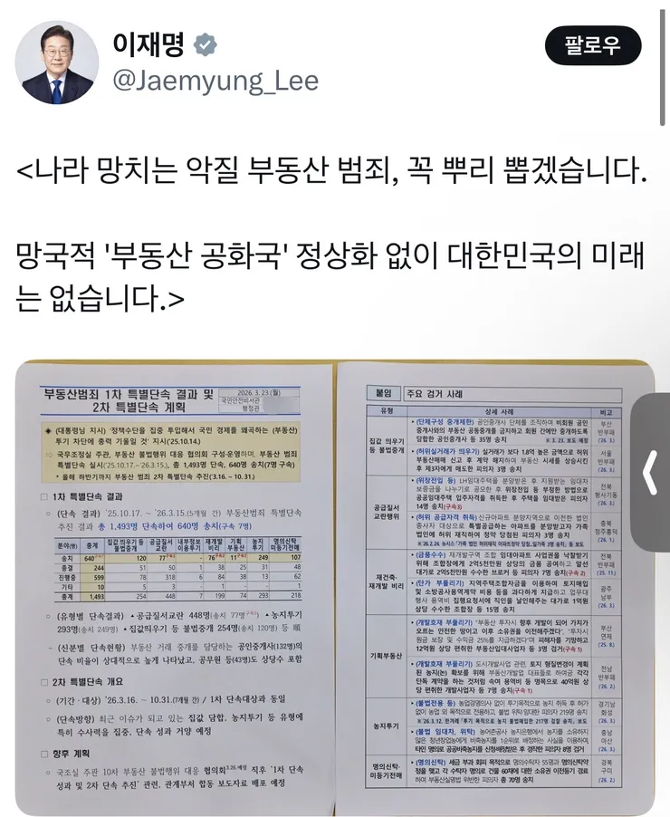 다들 모르시는 “부동산 정상화” 의미 이미지 3