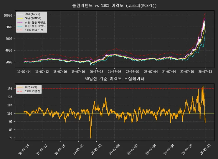 50일선이격도.png