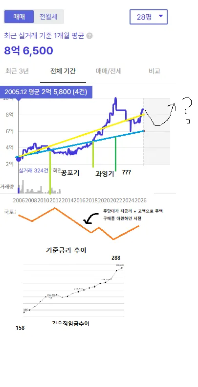 신림현대.png
