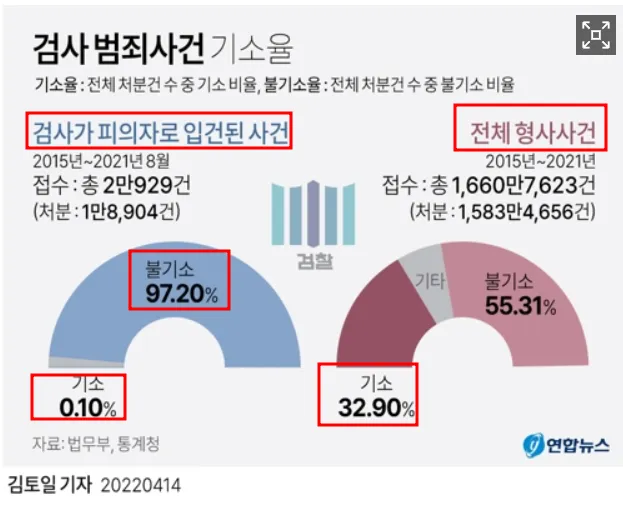 검사 기소율.png