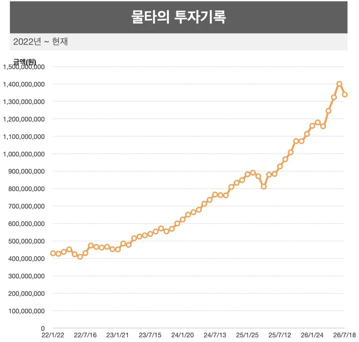 이미지 2026. 7. 18. 오전 9.31.jpg