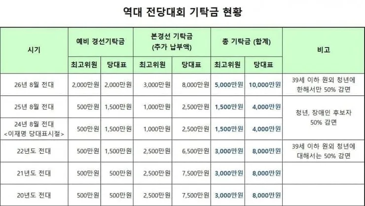 김민석,이건태,서미화 snsㅡ 도저히 이해가 안됩니다. 이미지 3