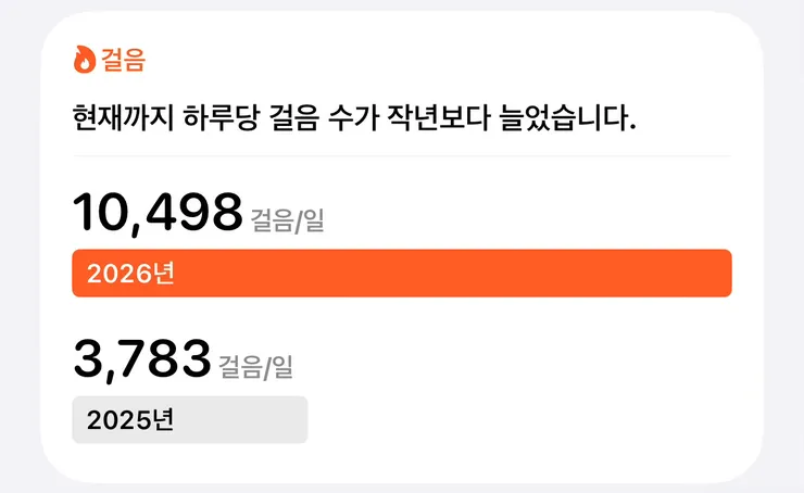 활동량.jpg