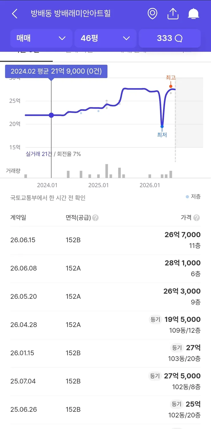 Screenshot_20260720_201852_Hogangnono.jpg