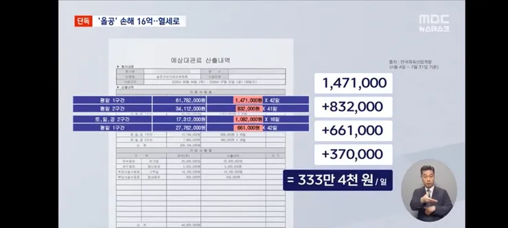올림픽공원 손해액 벌써 16억 원 '훌쩍'‥혈세로 전액 부담? 이미지 3