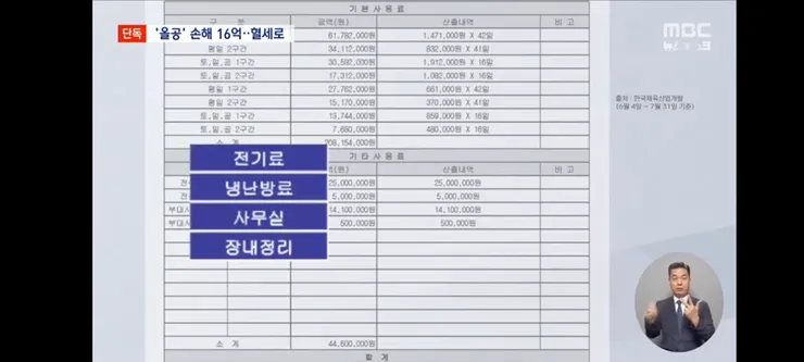 올림픽공원 손해액 벌써 16억 원 '훌쩍'‥혈세로 전액 부담? 이미지 4