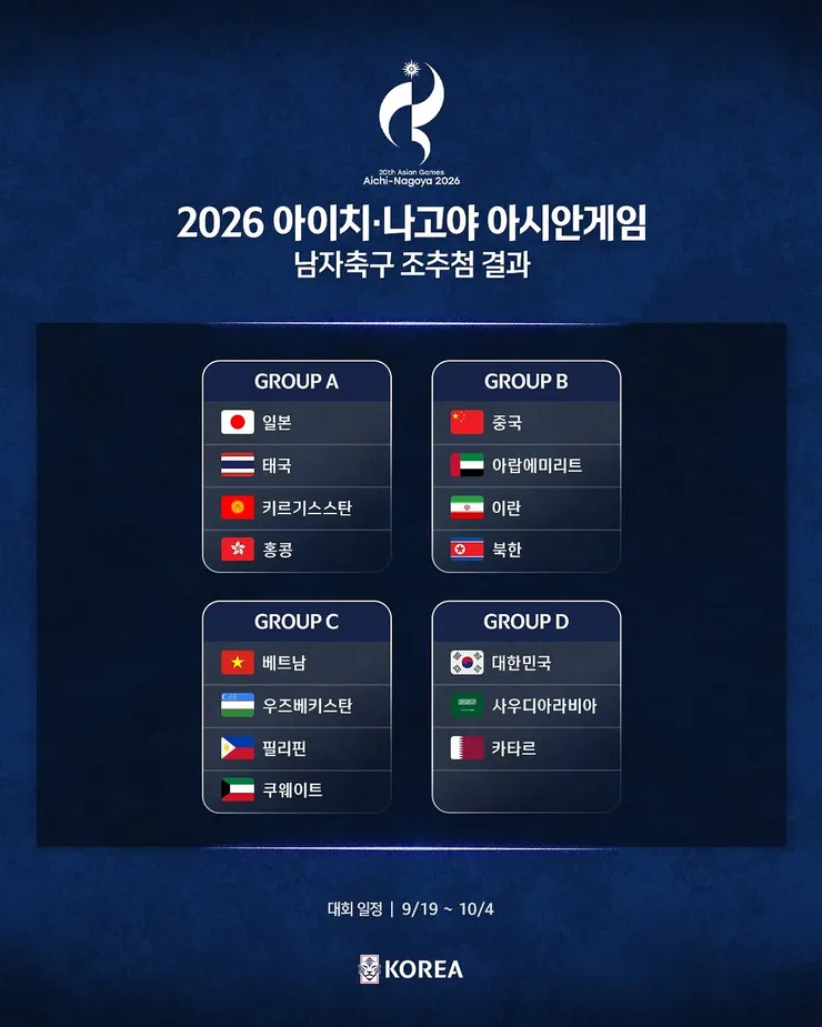 아시안게임 남녀 축구 조추첨 결과 이미지 2