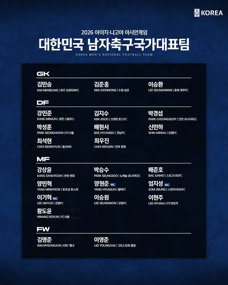 아시안게임 남녀 축구 조추첨 결과 이미지 5