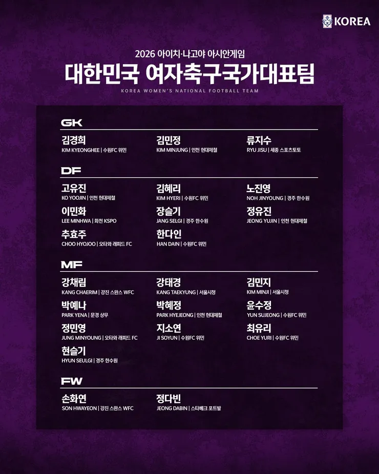 아시안게임 남녀 축구 조추첨 결과 이미지 6