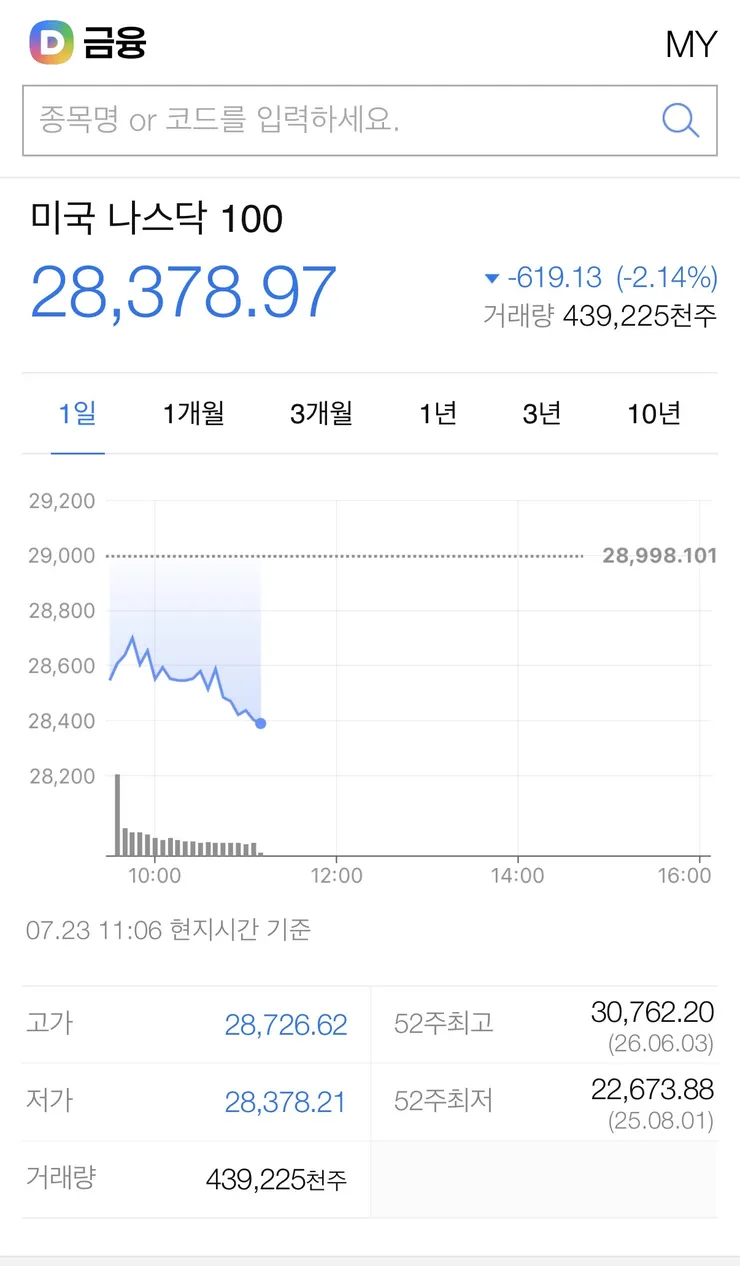 브렌트유 가격 7%이상 상승, 배럴당 100달러 돌파, WTI 도 배럴당 90달러 돌파 이미지 3