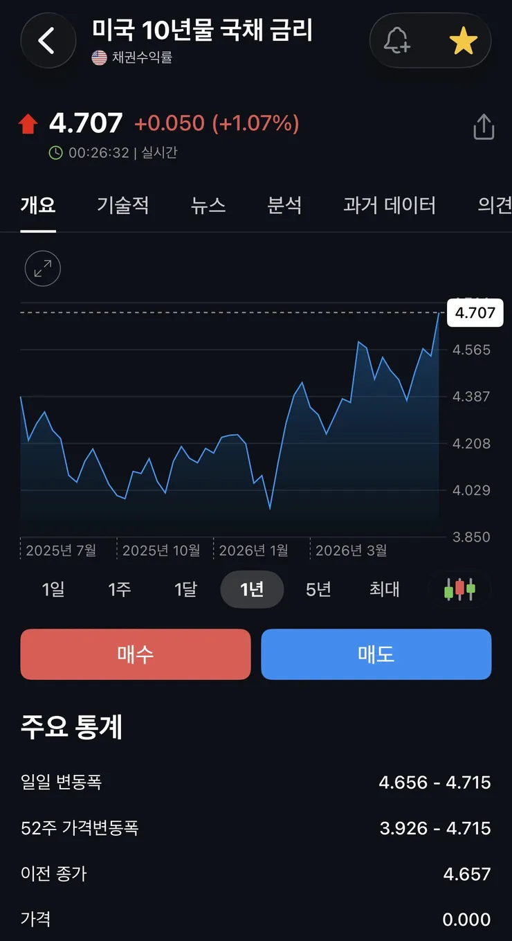 브렌트유 가격 7%이상 상승, 배럴당 100달러 돌파, WTI 도 배럴당 90달러 돌파 이미지 4