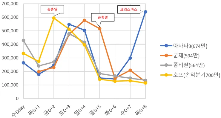 호프_관람객추이.png