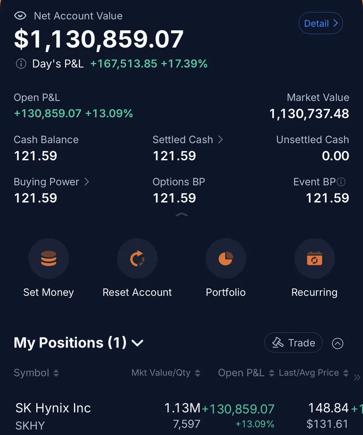 주식의 움직임 이미지 1