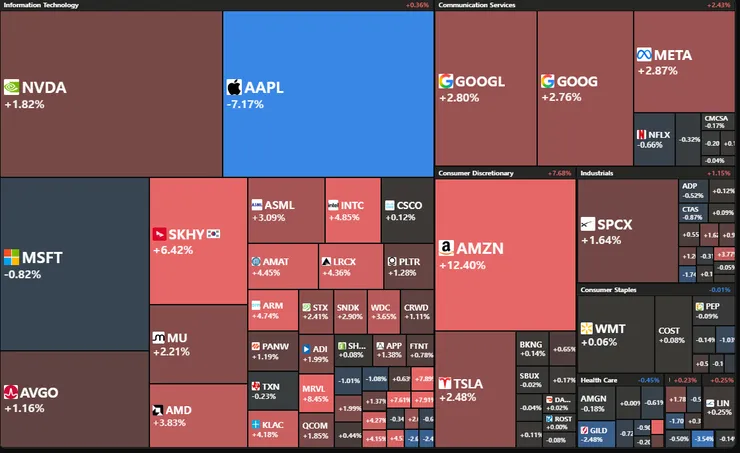 nasdaq100.png