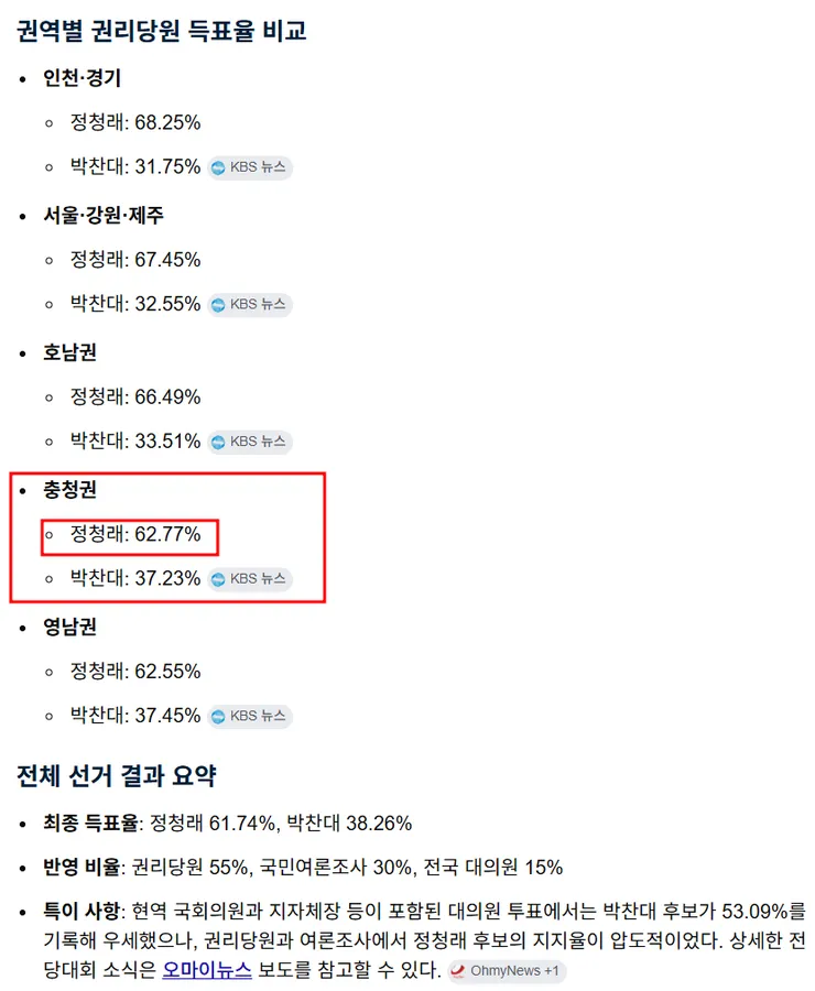 정청래 박찬대 득표율.png