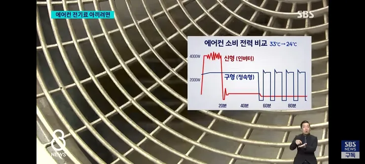 매년 여름마다 나오는 에어컨 전기세 아끼는 방법 이미지 3