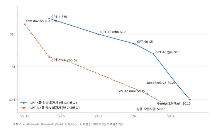비용그래프1.png