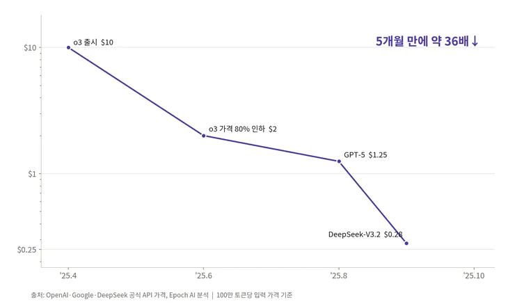 비용그래프3.png