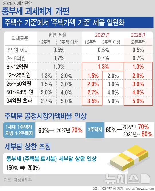 부동산 정책 까는 거 이해 안가는데;; 이미지 1