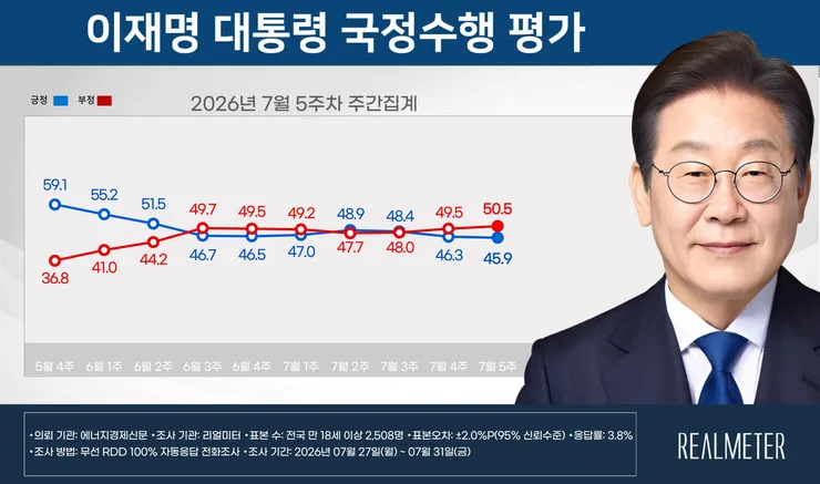 국정수행-평가-1024x606@2x.jpg