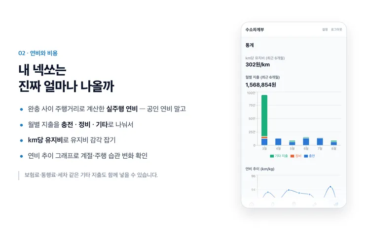 03-연비통계.png