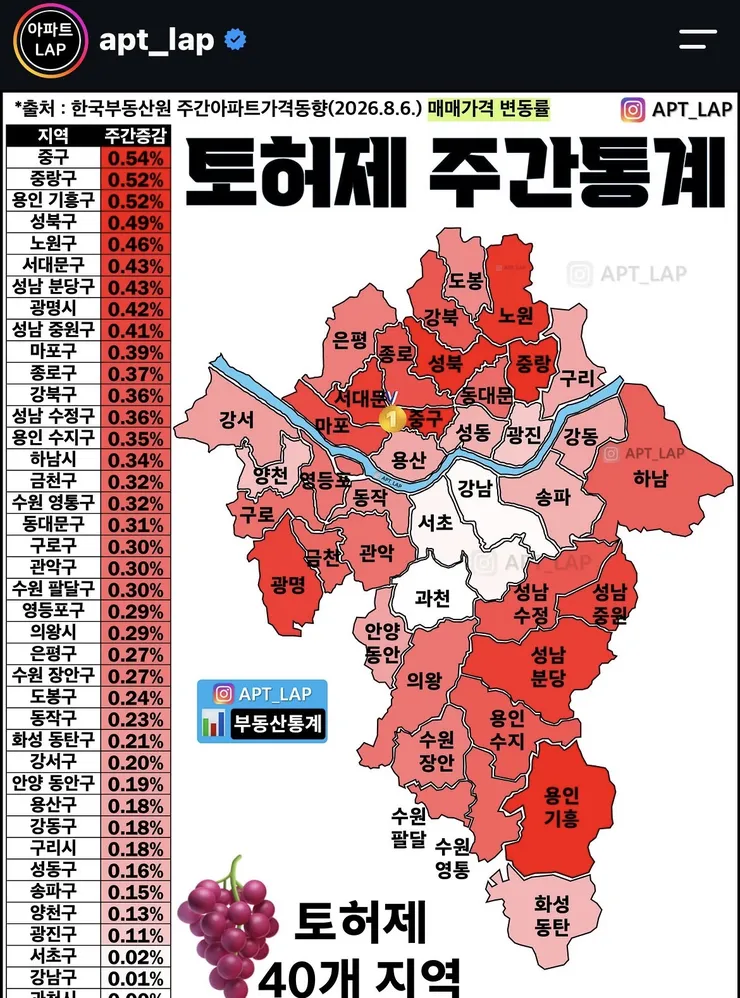 수도권 주간 아파트 가격 동향입니다 이미지 1
