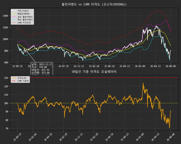 이격도.png
